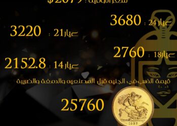 عاجل :الشعبة العامة للذهب .. ارتفاع أسعار الذهب عالميا و انخفاضها محليا ..