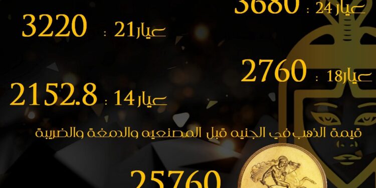عاجل :الشعبة العامة للذهب .. ارتفاع أسعار الذهب عالميا و انخفاضها محليا ..