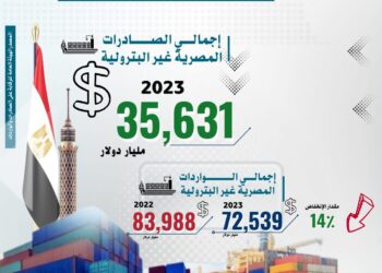 بالفيديو والصور.. انفوجراف حجم التبادل التجارى لمصر والصادرات المصرية خلال عام 2023