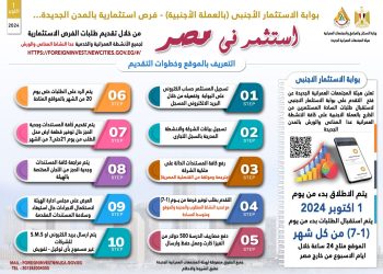 لجميع الأنشطة العمرانية بالمدن الجديدة عدا الصناعي والورش: «وزير الإسكان» اليوم .. فتح باب تلقى طلبات المستثمرين من الخارج بالعملة الأجنبية من خلال «بوابة الاستثمار الأجنبى»