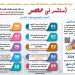 لجميع الأنشطة العمرانية بالمدن الجديدة عدا الصناعي والورش: «وزير الإسكان» اليوم .. فتح باب تلقى طلبات المستثمرين من الخارج بالعملة الأجنبية من خلال «بوابة الاستثمار الأجنبى»