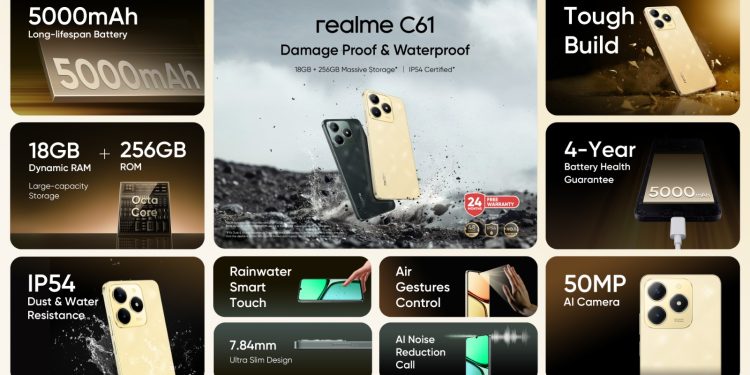 احتفل بـ 6 سنوات من القوة مع هاتف realme C61 ذو المتانة المطلقة بضمان لمدة 24 شهرًا