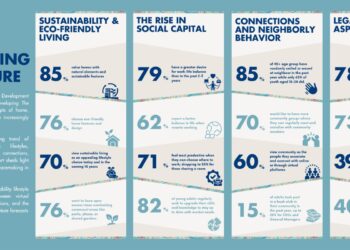 مبادرة «مفاتيح الحياة» من أوراسكوم للتنمية: مفاهيم جديدة ترسم أهم ملامح الحياة في مستقبل المجتمعات