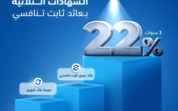 الشهادة الثلاثية من بنك قناة السويس توفر للعملاء فرصة ادخارية مميزة بعائد تنافسي ثابت 22% سنويًا يُصرف شهريًا