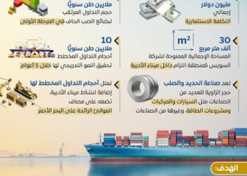 إنفوجراف .. «اقتصادية القناة» و«السويس للصلب» يوقعان على عقد تشغيل رصيف وساحة لتداول الصب الجاف بميناء الأدبية