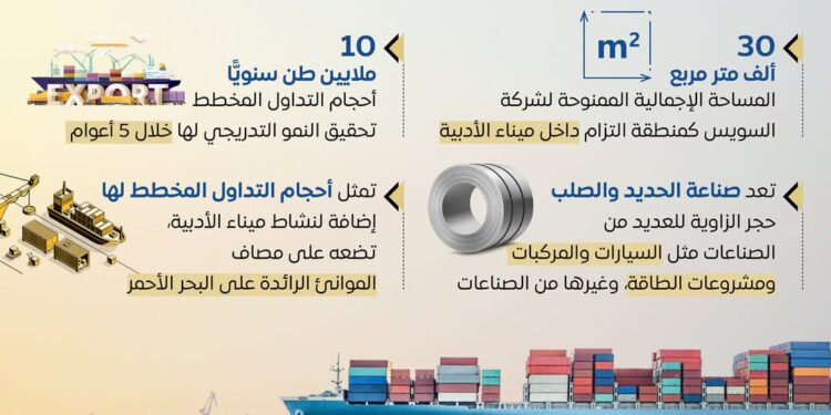 إنفوجراف .. «اقتصادية القناة» و«السويس للصلب» يوقعان على عقد تشغيل رصيف وساحة لتداول الصب الجاف بميناء الأدبية