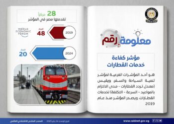 إنفوجراف عن مؤشر كفاءة خدمات القطارات
