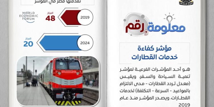 إنفوجراف عن مؤشر كفاءة خدمات القطارات