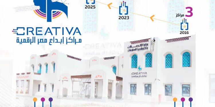 إنفوجراف .. الحكومة تستهدف التوسع في إنشاء مراكز إبداع مصر الرقمية “كريتيفا” بهدف تشجيع ريادة الأعمال.