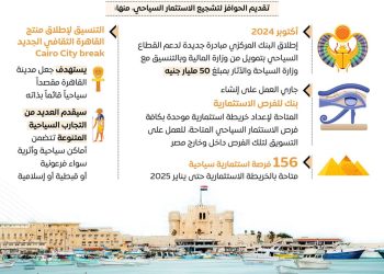 في إطار استراتيجية ترويج السياحة.. الدولة تستهدف أن تكون المقصد السياحي الأكثر تنوعًا في العالم