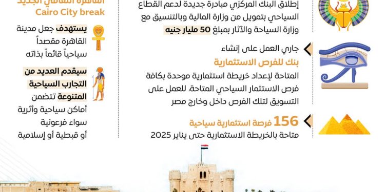 في إطار استراتيجية ترويج السياحة.. الدولة تستهدف أن تكون المقصد السياحي الأكثر تنوعًا في العالم