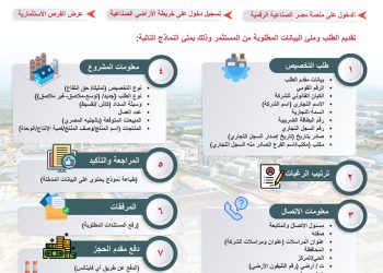 إنفوجراف لطرق تقديم الحصول علي قطع أراضي من وزارة الصناعة