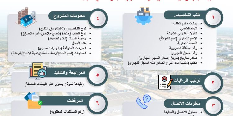 إنفوجراف لطرق تقديم الحصول علي قطع أراضي من وزارة الصناعة
