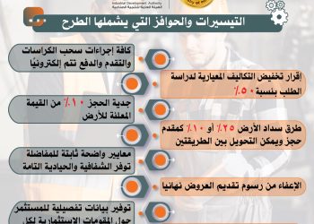 وزارة الصناعة تعلن: مارس بدء تلقي طلبات المستثمرين الكترونيا على 2172 قطعة أرض صناعية في 22 محافظة عبر منصة مصر الصناعية الرقمية