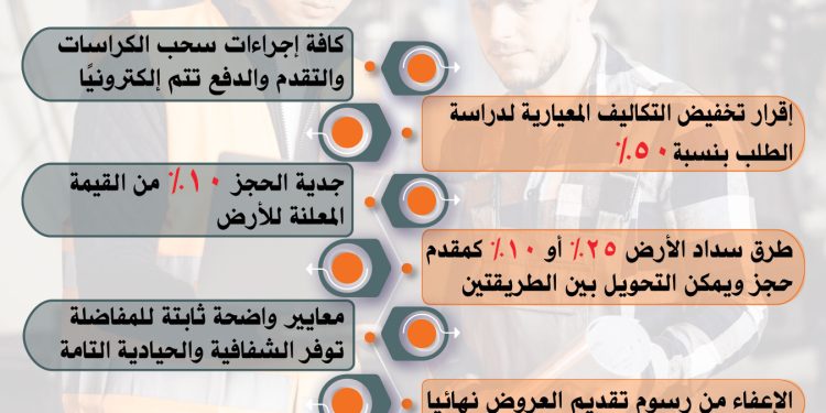 وزارة الصناعة تعلن: مارس بدء تلقي طلبات المستثمرين الكترونيا على 2172 قطعة أرض صناعية في 22 محافظة عبر منصة مصر الصناعية الرقمية