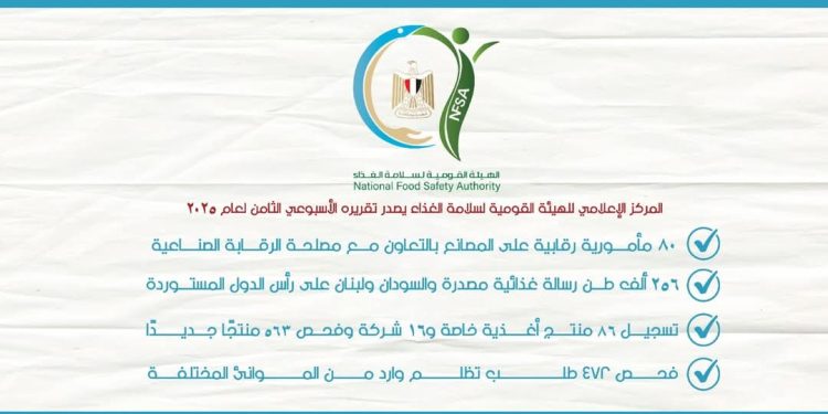 «الهيئة القومية لسلامة الغذاء» 80 مأمورية رقابية على المصانع بالتعاون مع مصلحة الرقابة الصناعية