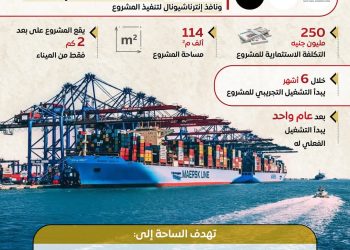 إنفوجراف .. إنشاء ساحة شاحنة ذكية بميناء غرب بورسعيد 