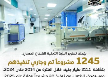 إنفوجراف .. تطور البنية التحتية للقطاع الصحي 