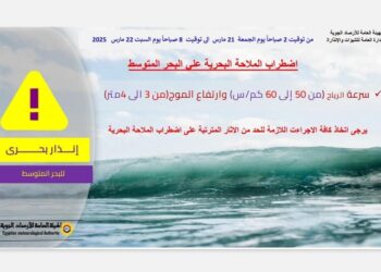 إنفوجراف عن حالة الطقس علي مستوي الجمهورية