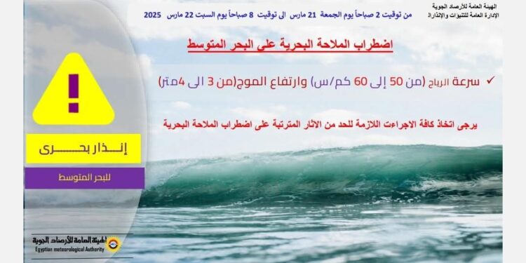 إنفوجراف عن حالة الطقس علي مستوي الجمهورية