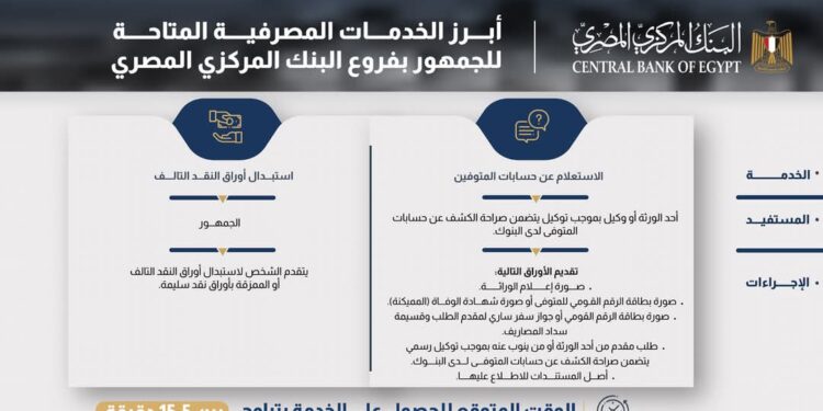 إنفوجراف عن أبرز الخدمات المصرفية المتاحة للجمهور بفروع البنك المركزي المصري