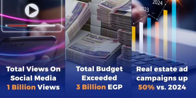 إتقان للاستشارات تكشف ملامح تطور الإعلانات العقارية في رمضان 2025 .. و 50% زيادة فى الحملات الإعلانية.. و3.5 مليار جنيه حجم تمويل الحملات