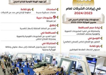 إنفوجراف عن إنجازات أداء شركات الإنتاج الحربي عام 2024/2023