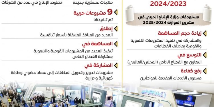 إنفوجراف عن إنجازات أداء شركات الإنتاج الحربي عام 2024/2023
