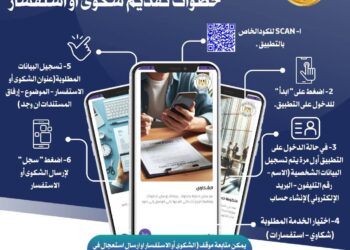 تعرف علي تطبيق دعم المستثمرين الخاص باستقبال شكاوى واستفسارات المستثمرين الصناعيين