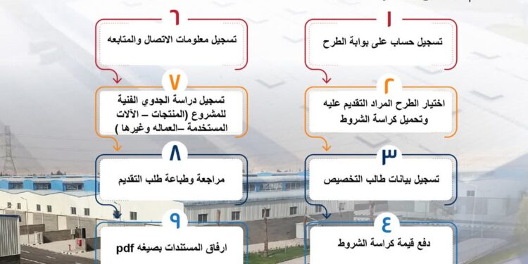 تعرف على خطوات التقدم على طرح 332 مصنع كامل التجهيزات بالمجمعات الصناعية فى 10 محافظات