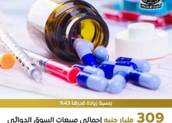 إنفوجراف .. ارتفاع مبيعات الدواء بنسبة 43% لتسجل 309 مليار جنيه مقارنة بـ 216 مليار جنية عام 2023