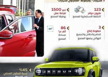 توقيع إتفاقية بين «جيتور العالمية للسيارات» و«مجموعة القصراوي» لإنشاء مصنع جديد لتصنيع وتجميع سيارة طرازات جيتور T1 و T2 بمدينة 6 أكتوبر