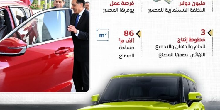 توقيع إتفاقية بين «جيتور العالمية للسيارات» و«مجموعة القصراوي» لإنشاء مصنع جديد لتصنيع وتجميع سيارة طرازات جيتور T1 و T2 بمدينة 6 أكتوبر