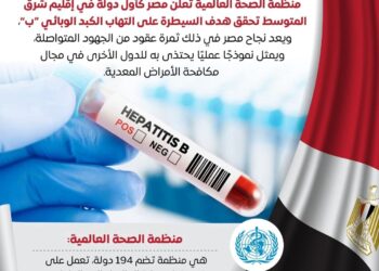 منظمة الصحة العالمية تعلن مصر تحقق إنجازًا صحيًا عالميًا كأول دولة في شرق المتوسط تنجح في السيطرة على التهاب الكبد «ب»