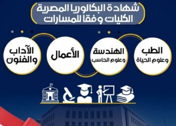 وزارتا التربية والتعليم العالي تعلنان عن تفاصيل الكليات والتخصصات الجامعية المتاحة للمسارات المختلفة في نظام البكالوريا الجديد