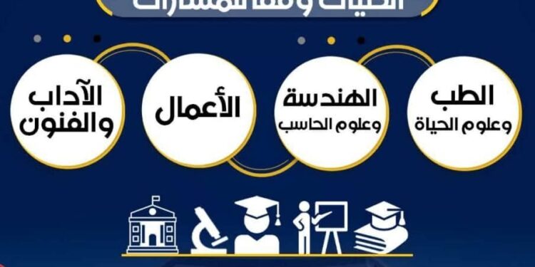 وزارتا التربية والتعليم العالي تعلنان عن تفاصيل الكليات والتخصصات الجامعية المتاحة للمسارات المختلفة في نظام البكالوريا الجديد