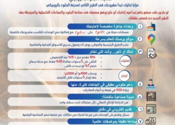 قبل غلق الباب بثلاثة أيام .. وزارة الصناعة تستعرض مزايا الطرح الاستثنائي لـ 36 مصنعًا جاهزًا للتشغيل الفوري لتصنيع المنتجات الجلدية تامة الصنع بالروبيكي 