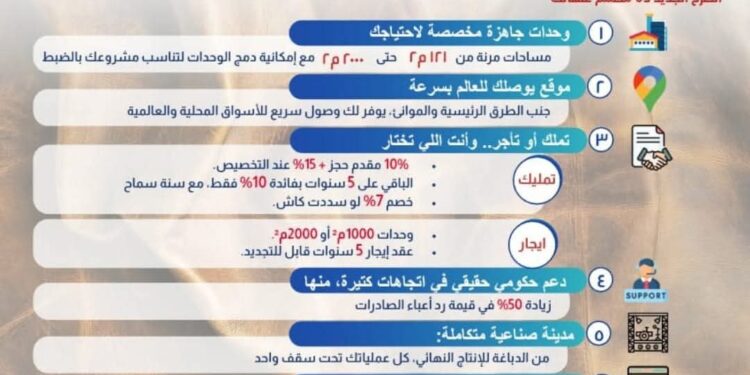 قبل غلق الباب بثلاثة أيام .. وزارة الصناعة تستعرض مزايا الطرح الاستثنائي لـ 36 مصنعًا جاهزًا للتشغيل الفوري لتصنيع المنتجات الجلدية تامة الصنع بالروبيكي 