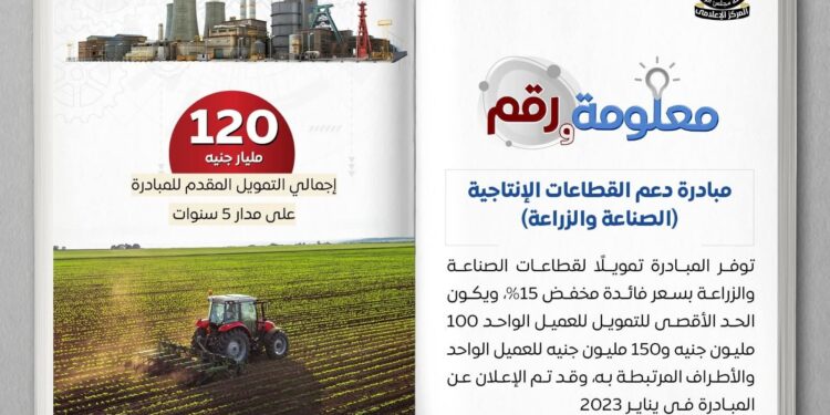 120مليار جنيه إجمالي التمويل مبادرة دعم القطاعات الإنتاجية خلال 5 سنوات