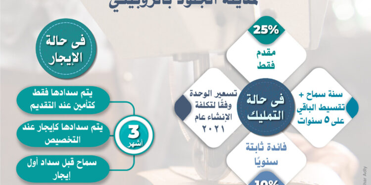 وزارة الصناعة: «القاهرة للاستثمار والتطوير» تواصل تلقي طلبات المستثمرين ضمن الطرح الثاني بمدينة الجلود بالروبيكي على 36 مصنعًا جديدًا