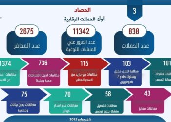 رئيس جهاز حماية المستهلك الحكومة تُولي اهتمامًا خاصًا لملف ضبط الأسواق ومنع التلاعب بأسعار السلع خاصة السلع الاستراتيجية