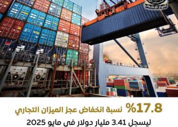 انخفاض عجز الميزان التجاري إلي 3.41 مليار دولار في مايو  2025 مقارنة ب 4.15 مليار دولار في نفس الفترة من العام الماضي
