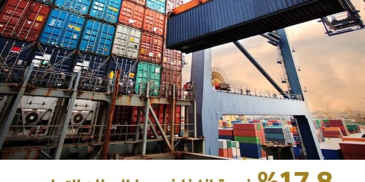 انخفاض عجز الميزان التجاري إلي 3.41 مليار دولار في مايو  2025 مقارنة ب 4.15 مليار دولار في نفس الفترة من العام الماضي