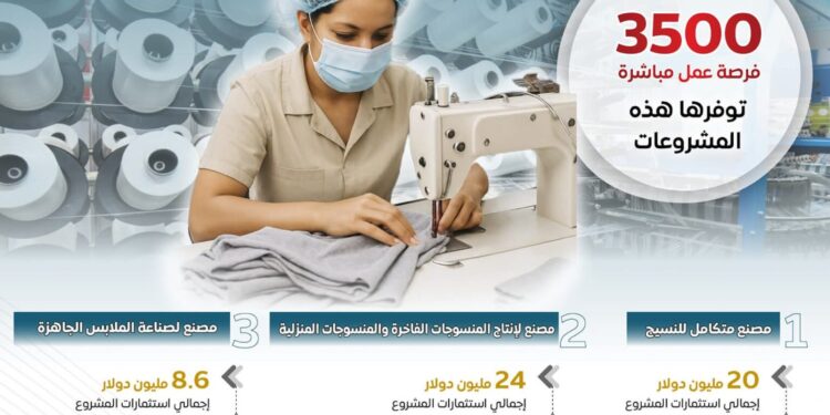 باستثمارات صينية تقدر 52.6 مليون دولار .. توقيع 3 عقود لإنشاء مشروعات صناعية جديدة في قطاع المنسوجات بمنطقة القنطرة غرب الصناعية