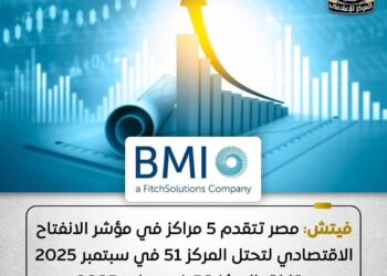 خلال 3 أشهر فقط .. تحسن أداء مصر في مؤشر الانفتاح الاقتصادي بـ 5 مراكز لتحتل المركز 51 من بين 202 دولة في سبتمبر 2025