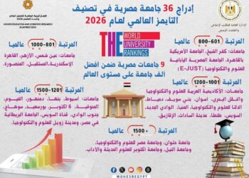 التعليم العالي: إدراج 36 جامعة مصرية في تصنيف التايمز العالمي لعام 2026