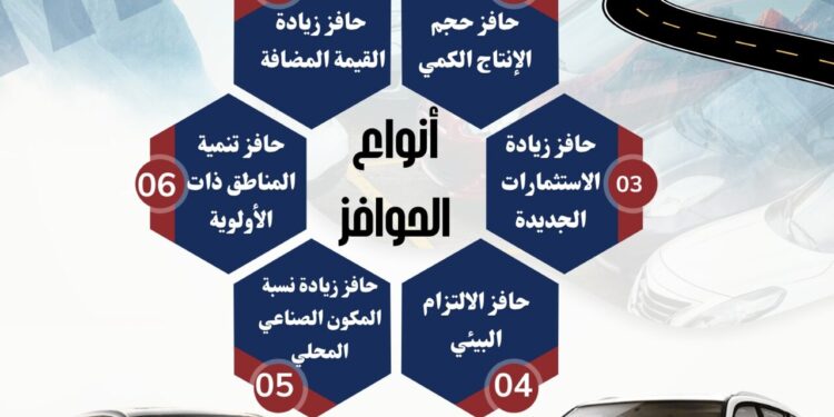 إنفوجراف .. تعرف على الحوافز المقدمة لمصنعي السيارات في إطار البرنامج الوطني لتنمية الصناعة واشتراطات الاستفادة منه