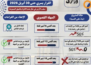 إنفوجراف .. تعرف على حزمة المهل والتيسيرات الجديدة المقدمة من وزارة الصناعة للمشروعات الصناعية المتعثرة