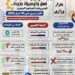 إنفوجراف .. تعرف على حزمة المهل والتيسيرات الجديدة المقدمة من وزارة الصناعة للمشروعات الصناعية المتعثرة