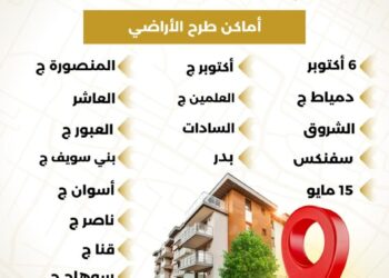 بالإنفوجراف وزارة الإسكان: الأحد المقبل.. إتاحة الموقع الإلكتروني للحجز بالمرحلة العاشرة التكميلية من مشروع بيت الوطن لعدد 6797 قطعة أرض